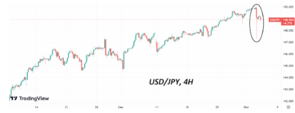 Пара EUR/USD переписывает минимумы с декабря прошлого года